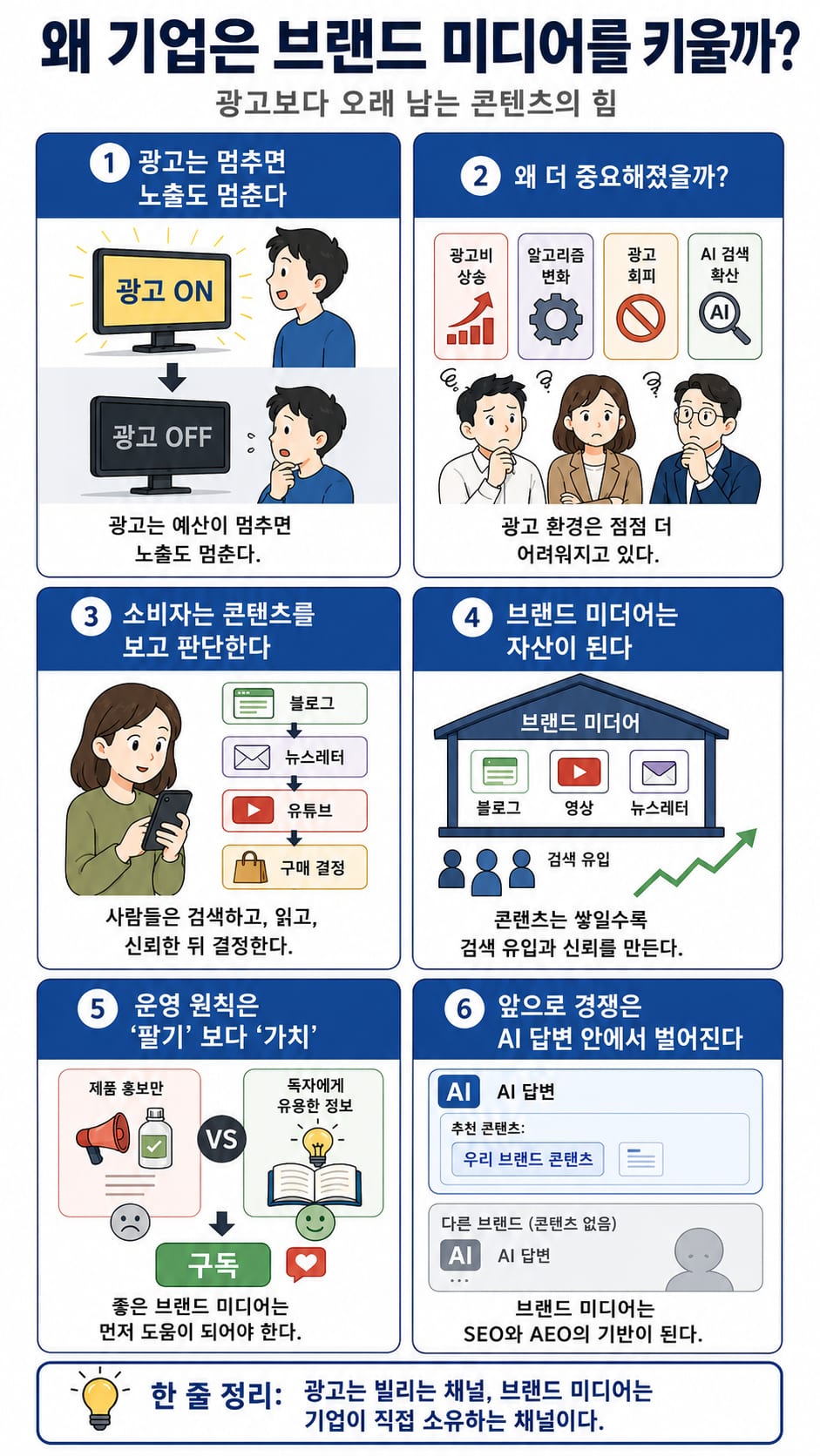광고를 끄면 존재가 사라진다 — 브랜드 미디어가 필요한 진짜 이유