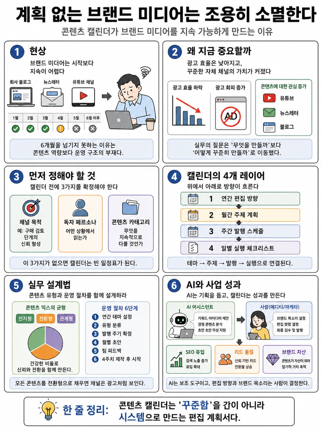 콘텐츠 캘린더 없이 브랜드 미디어를 운영하면 생기는 일